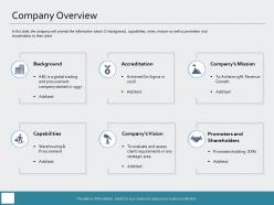 Company overview requirements m969 ppt powerpoint presentation infographic template infographic template