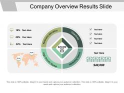 Company overview results slide powerpoint slide designs