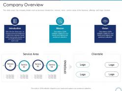 Company overview store positioning in retail management ppt template