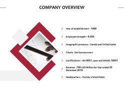 Company overview strength ppt powerpoint presentation graphics