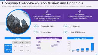 Company overview vision mission and financials ppt slides portrait