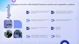 Company Overview With Detailed Business Model And Competitive Analysis Powerpoint Presentation Slides Graphical Editable