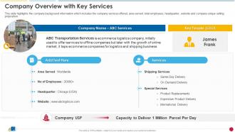 Company Overview With Key Services Ecommerce Supply Chain Management And Planning Guide