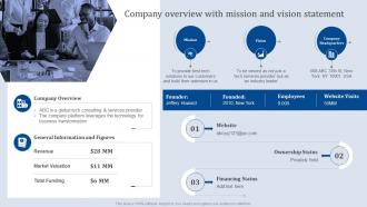 Company Overview With Mission And Vision Statement Analyzing Business Financial Strategy