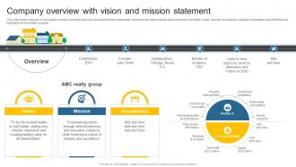 Company Overview With Vision And Mission Leveraging Effective CRM Tool In Real Estate Company
