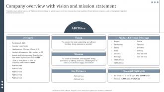Company Overview With Vision International Strategy To Expand Global Strategy SS V