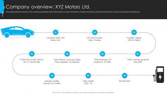 Company Overview XYZ Motors Ltd Electric Vehicle Funding Proposal
