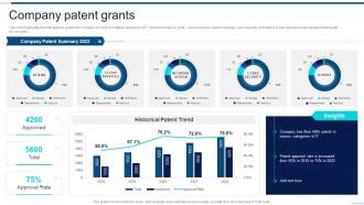 Company Patent Grants Information Technology Company Profile Ppt Topics