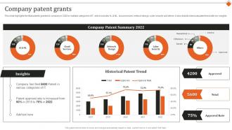 Company Patent Grants It Services Research And Development Company Profile