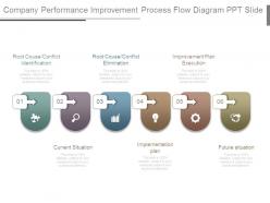 Company performance improvement process flow diagram ppt slide