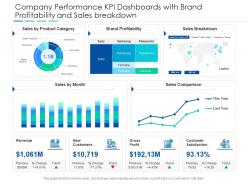 Company performance kpi dashboards with brand profitability and sales breakdown powerpoint template