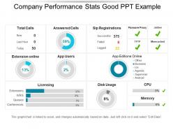 Company performance stats good ppt example