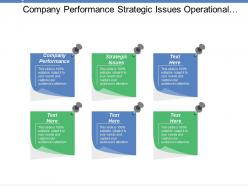 Company performance strategic issues operational plans adjust necessary