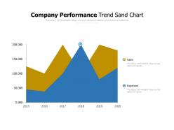 Company performance trend sand chart