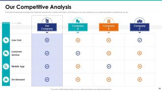 Company Pitch Deck Ppt Template