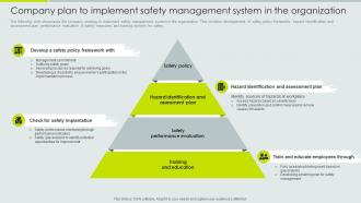 Company Plan To Implement Safety Management System Implementation Of Safety Management Workplace Injuries