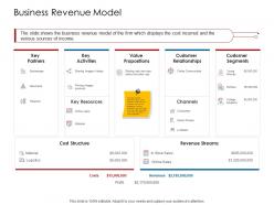 Company playbook business revenue model ppt powerpoint presentation portfolio model