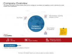 Company playbook company overview ppt powerpoint presentation pictures templates