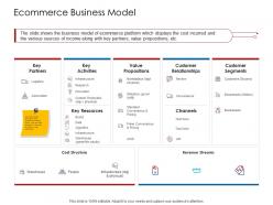 Company playbook ecommerce business model ppt powerpoint presentation model icon