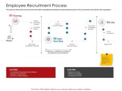 Company playbook employee recruitment process ppt powerpoint presentation icon information