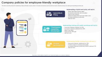 Company Policies For Employee Friendly Workplace HRMS Implementation Strategy