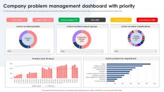 Company Problem Management Dashboard With Priority