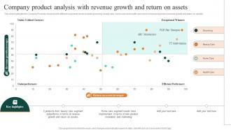 Company Product Analysis With Revenue Growth And Return On FMCG Manufacturing Company