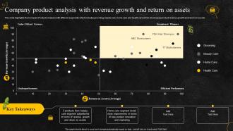Company product analysis with revenue growth and return on food and beverage company profile
