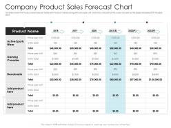 Company product sales forecast chart pitch deck raise debt ipo banking institutions ppt diagrams