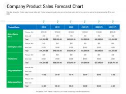 Company product sales forecast chart raise government debt banking institutions ppt layouts styles