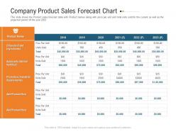 Company product sales forecast chart raise investment grant public corporations ppt formats