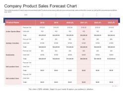 Company product sales forecast chart stock market launch banking institution ppt ideas outline