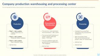 Company Production Warehousing And Processing Center Export Company Profile