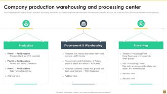 Company Production Warehousing And Processing Center Export Trading Company Profile