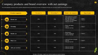 Company products and brand overview with net earnings food and beverage company profile