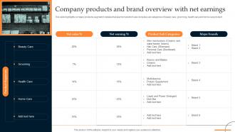 Company Products And Brand Overview With Net Earnings Retail Manufacturing Business