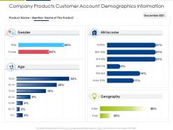 Company products customer account demographics information