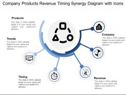 Company products revenue timing synergy diagram with icons