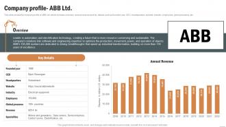 Company Profile Abb Ltd Robotics Industry Report IR SS