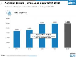 Company profile activision blizzard inc overview financials and statistics from 2014-2018