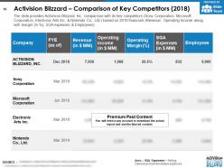 Company profile activision blizzard inc overview financials and statistics from 2014-2018