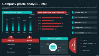 Company Profile Analysis Intel Unveiling The Global Industrial IoT Landscape