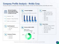 Company profile analysis nvidia corp accelerating healthcare innovation through ai