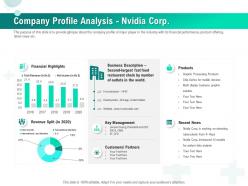 Company profile analysis nvidia corp ppt gallery