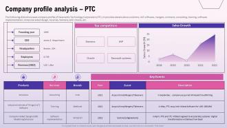 Company Profile Analysis PTC Exploring The Opportunities In The Global