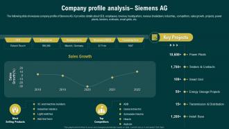 Company Profile Analysis Siemens Ag Navigating The Industrial IoT Market