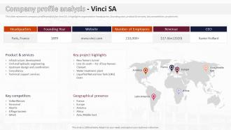 Company Profile Analysis Vinci Sa Analysis Of Global Construction Industry