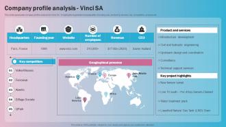 Company Profile Analysis Vinci SA Global Construction Industry Market Analysis
