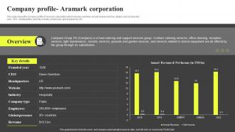 Company Profile Aramark Corporation Hospitality Industry Report IR SS