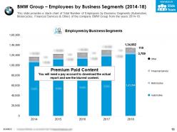 Company profile bmw group company profile with overview financials and statistics from 2014-2018